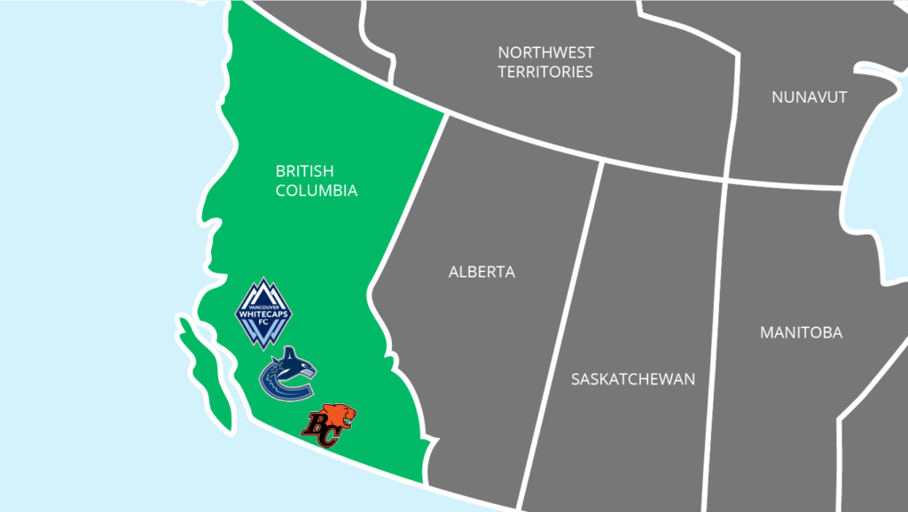 British Columbia Sports Betting Sites