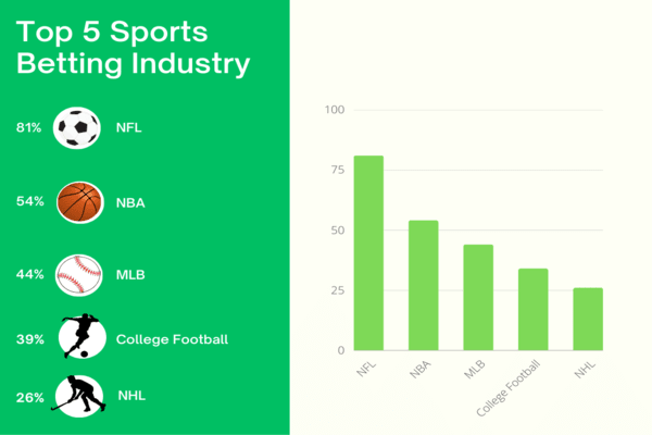 The Most Popular Sports for Real-Time Betting